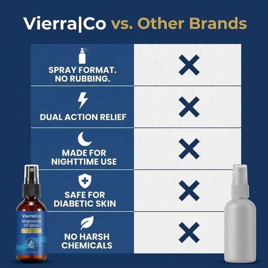 Burning Feet Relief Spray
