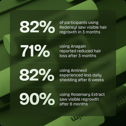 Root Revival Follicle Activator